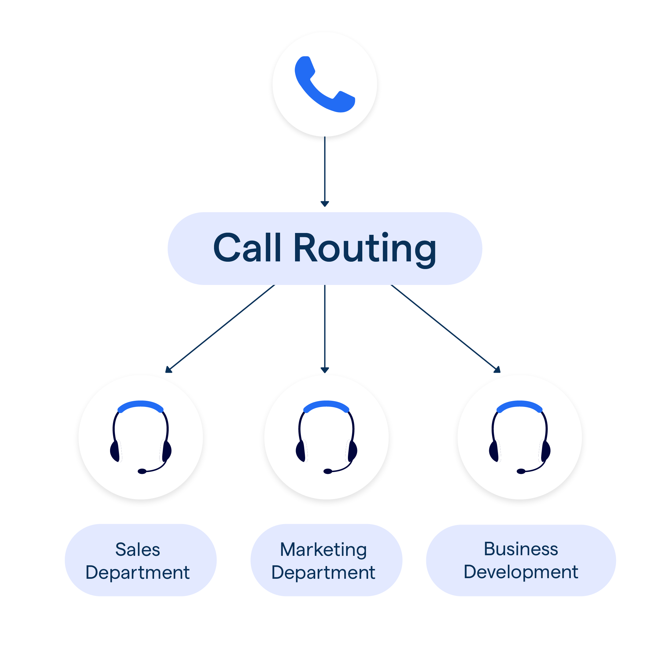 what_is_auto_dialer