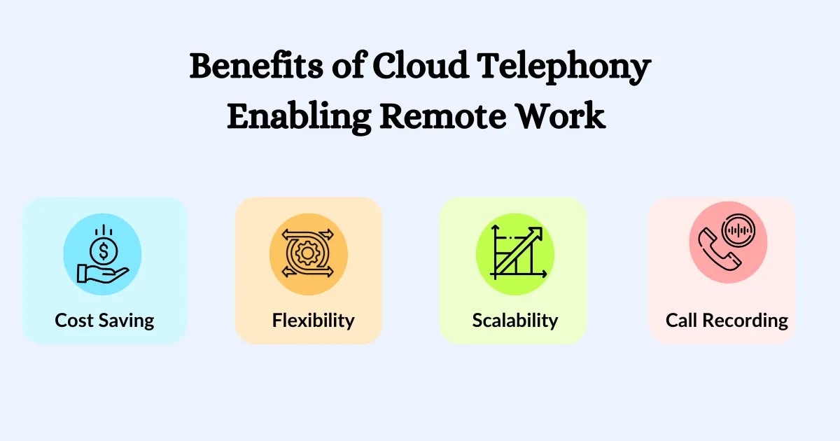 Benefits of Cloud Telephony Enabling Remote Work